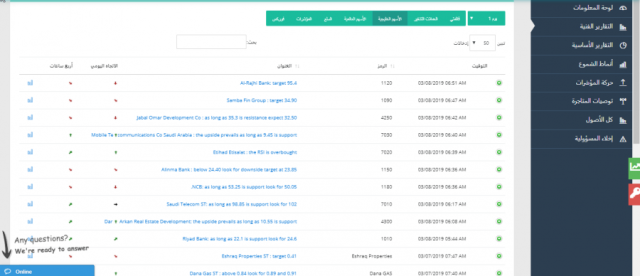 رصد لاتجاهات الاسهم الاماراتية