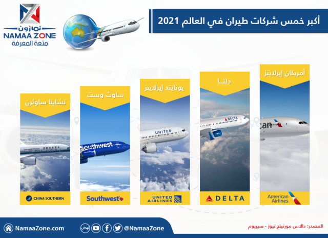 إنفوجرافيك:  أكبر خمس شركات طيران في العالم 2021