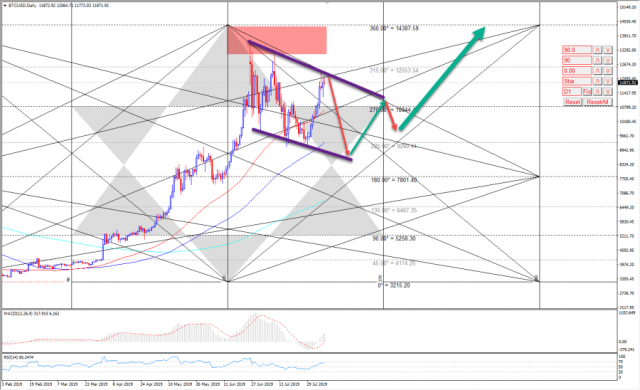 BTC