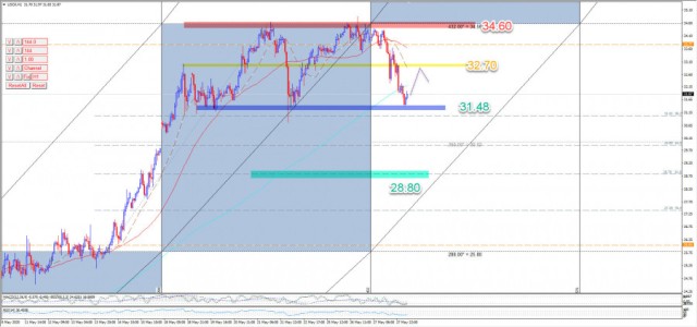 النفط يحقق الاهداف في قناة عرضية