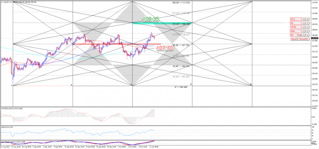 USDJPY 14-10-2019