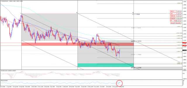 eurusd 15-9-2019