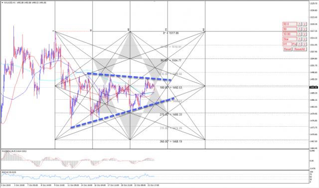 GOLD 24-10-2019