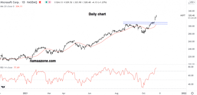 سهم مايكروسوفت - 29 أكتوبر