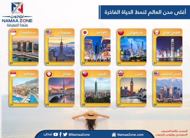 The most expensive cities in the world