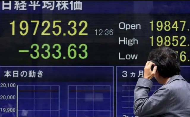 Investor exits drop the Nikkei to its lowest level in 3 and a half years