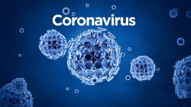 Corona virus global markets