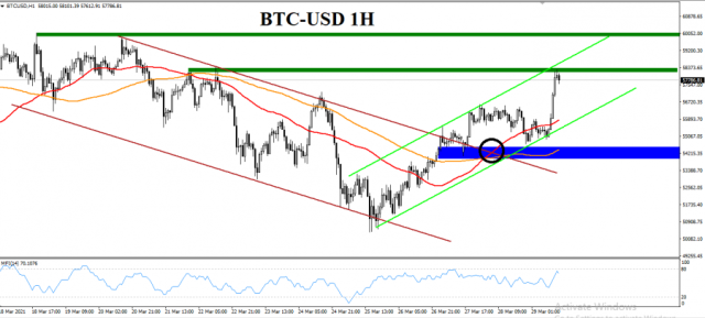 The Petition targets $ 60,000 soon