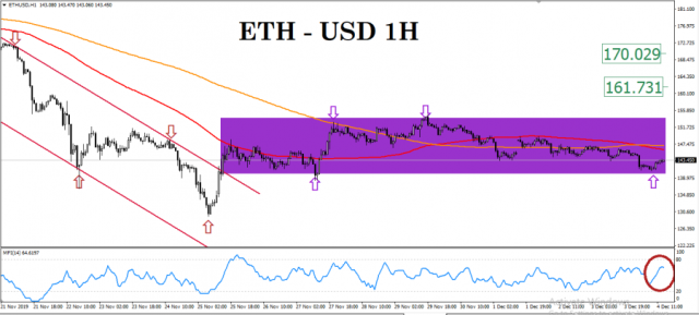 ETHUSD