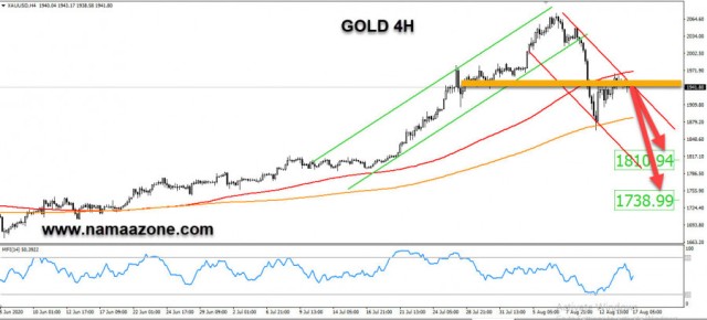 Gold is waiting for more bearishness and targets 1810 levels
