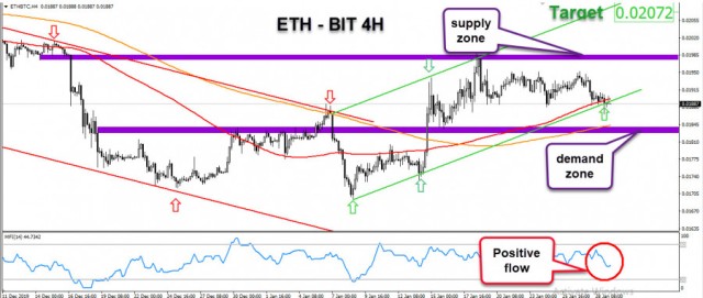 ETH-BIT