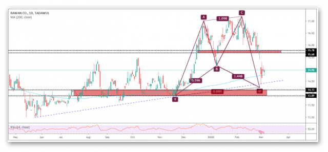 Buan shares and new buying opportunities
