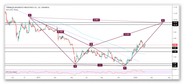 takween has a chance to hike