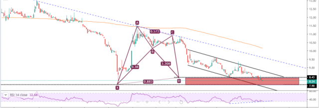 will MESC change its direction?