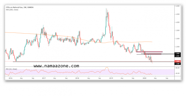 Is the price of natural gas climb?