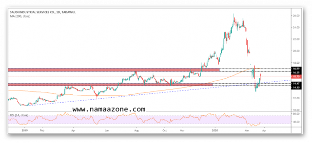 Cisco shares and good climbing areas