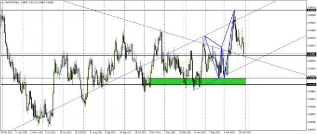 الدولار فرنك - 30 مارس 2022