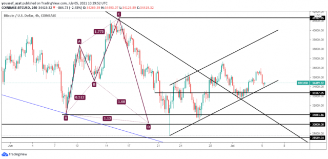 Bitcoin - 5 July 2021