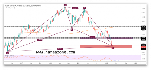 Harmonic model appears on the Yansab share
