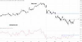 Salesforce.com stock - March 18