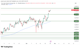 DOW JONES - 28 أكتوبر 2025