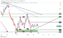 SABIC Stock - March 3, 2024