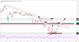 سهم فيبكو وفرصة جيدة للشراء