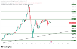 GOLD - 16 فبراير 2026
