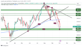 DOW JONES - October 4, 2023