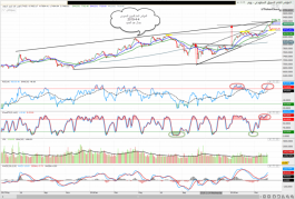 The general index of the Saudi market and we set a long-term target 9186