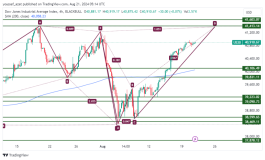 DOW JONES - August 21, 2024