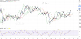 HealthEquity Inc (HQY) Stock - Sep 22