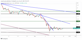 MARKET CAP - May 22, 2022