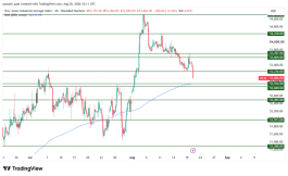 DOW JONES - 20 أغسطس 2026