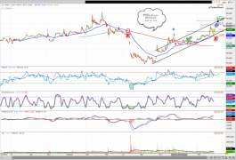 Saco shares No. 4008 in the Saudi market