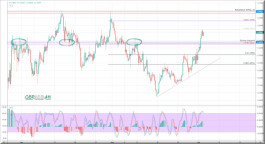 الباوند دولار يخترق المقاومة تحليل 2 حزيران
