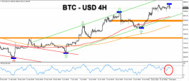 البيتكوين يقترب من مستويات الـ 10000 دولار لاول مره فى 2020