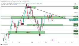 NASDAQ - September 18, 2023