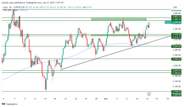 GOLD - 12 يونيو 2025