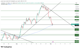 GOLD - 2 سبتمبر 2026