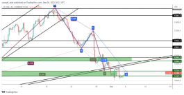 NASDAQ - September 6, 2022