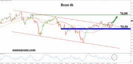 برنت 14 سبتمبر 