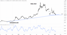 Moderna Stock - January 10