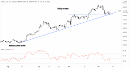 netflix stock - november 11