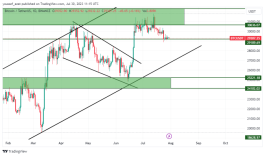 BTC - July 30, 2023