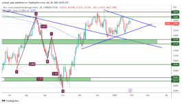 DOW JONES - 30 يناير 2023