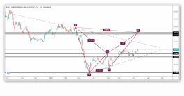 سهم باتك السعودي واحتمالية الصعود