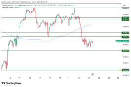NASDAQ - June 24, 2026