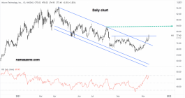 Micron Technology Stock - November 12