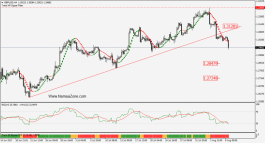 GBPUSD is Toping - Aug. 8